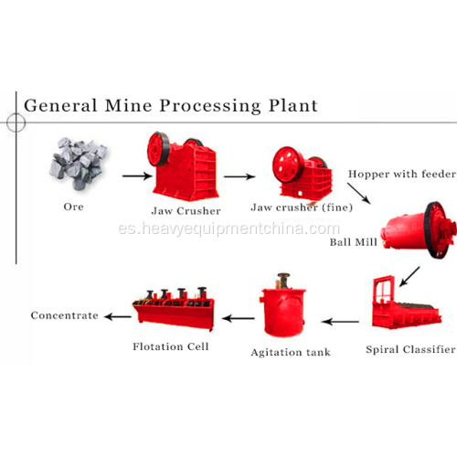 Varios tipos de máquinas de flotación para el revestimiento de mineral